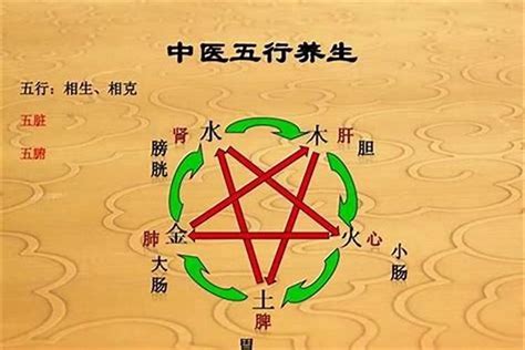 火火土 三才|天地人三才关系一览表